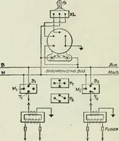 An illustration from Electrical machinery; a practical study course on installation, operation and maintenance (1921)