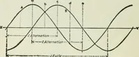 An illustration from Electrical machinery; a practical study course on installation, operation and maintenance (1921)
