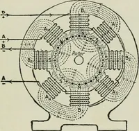 An illustration from Electrical machinery; a practical study course on installation, operation and maintenance (1921)