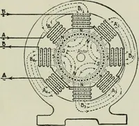 An illustration from Electrical machinery; a practical study course on installation, operation and maintenance (1921)