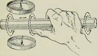 An illustration from Electrical machinery; a practical study course on installation, operation and maintenance (1921)