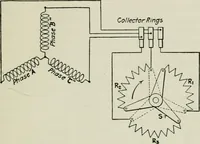Picture 229 of 237 from Electrical machinery; a practical study course on installation, operation and maintenance (1921), leaf 422