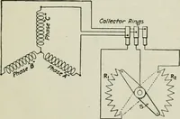 Picture 230 of 237 from Electrical machinery; a practical study course on installation, operation and maintenance (1921), leaf 422