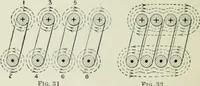 An illustration from Electrical machinery; a practical study course on installation, operation and maintenance (1921)