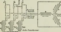 An illustration from Electrical machinery; a practical study course on installation, operation and maintenance (1921)