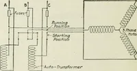 An illustration from Electrical machinery; a practical study course on installation, operation and maintenance (1921)