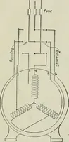 An illustration from Electrical machinery; a practical study course on installation, operation and maintenance (1921)