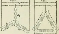 An illustration from Electrical machinery; a practical study course on installation, operation and maintenance (1921)