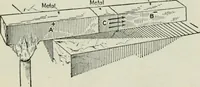 An illustration from Electrical machinery; a practical study course on installation, operation and maintenance (1921)