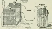 An illustration from Electrical machinery; a practical study course on installation, operation and maintenance (1921)