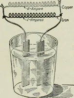 Picture 18 of 237 from Electrical machinery; a practical study course on installation, operation and maintenance (1921), leaf 50