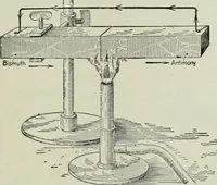 Picture 19 of 237 from Electrical machinery; a practical study course on installation, operation and maintenance (1921), leaf 52