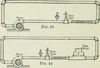 An illustration from Electrical machinery; a practical study course on installation, operation and maintenance (1921)