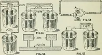 An illustration from Electrical machinery; a practical study course on installation, operation and maintenance (1921)