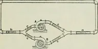 Picture 27 of 237 from Electrical machinery; a practical study course on installation, operation and maintenance (1921), leaf 60