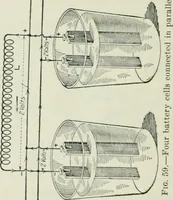 An illustration from Electrical machinery; a practical study course on installation, operation and maintenance (1921)