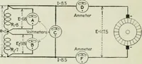 Picture 38 of 237 from Electrical machinery; a practical study course on installation, operation and maintenance (1921), leaf 75