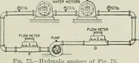 An illustration from Electrical machinery; a practical study course on installation, operation and maintenance (1921)
