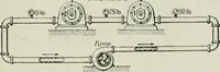 An illustration from Electrical machinery; a practical study course on installation, operation and maintenance (1921)