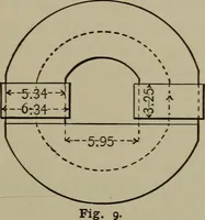 An illustration from Electrical and magnetic calculations (1913)