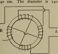 An illustration from Electrical and magnetic calculations (1913)