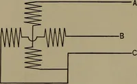 An illustration from Electrical and magnetic calculations (1913)