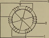 An illustration from Electrical and magnetic calculations (1913)