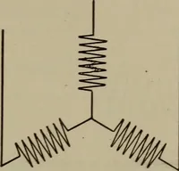 An illustration from Electrical and magnetic calculations (1913)