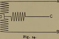 An illustration from Electrical and magnetic calculations (1913)