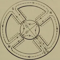 An illustration from Electrical and magnetic calculations (1913)