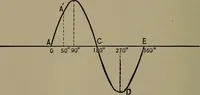 An illustration from Electrical and magnetic calculations (1913)