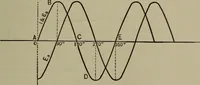 An illustration from Electrical and magnetic calculations (1913)