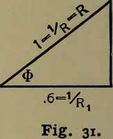 An illustration from Electrical and magnetic calculations (1913)