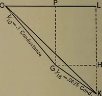 An illustration from Electrical and magnetic calculations (1913)