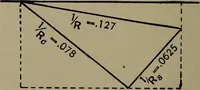 An illustration from Electrical and magnetic calculations (1913)