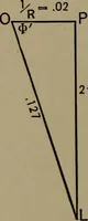 An illustration from Electrical and magnetic calculations (1913)