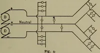 An illustration from Electrical and magnetic calculations (1913)