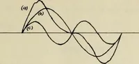 An illustration from An electrical method of studying sound waves (1920)