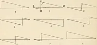An illustration from Electrical papers (1892)