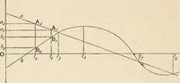 An illustration from Electrical papers (1892)