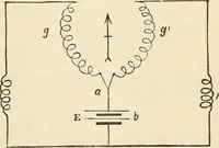 An illustration from Electrical papers (1892)
