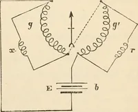 An illustration from Electrical papers (1892)