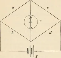 An illustration from Electrical papers (1892)