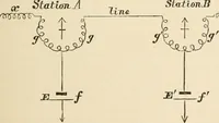 An illustration from Electrical papers (1892)