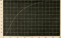 An illustration from Electrical papers (1892)