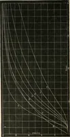An illustration from Electrical papers (1892)