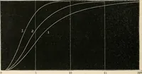 An illustration from Electrical papers (1892)