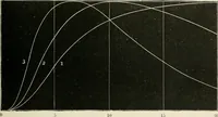 An illustration from Electrical papers (1892)