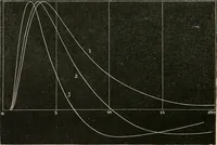 An illustration from Electrical papers (1892)