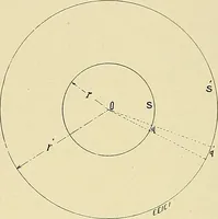 An illustration from Electrical and scientific instruments and apparatus : november 20th, 1899 (1899)